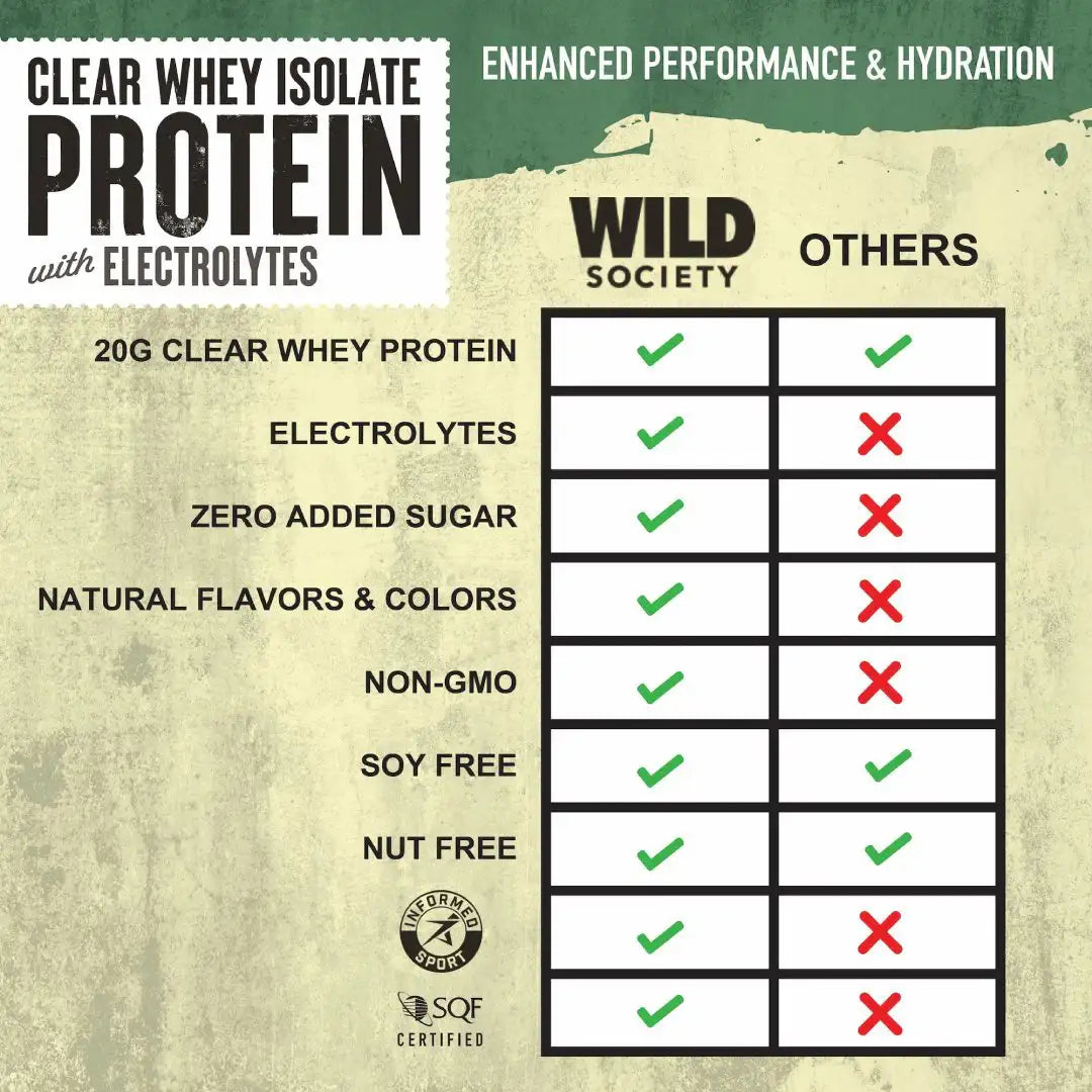 Clear Whey Isolate Protein