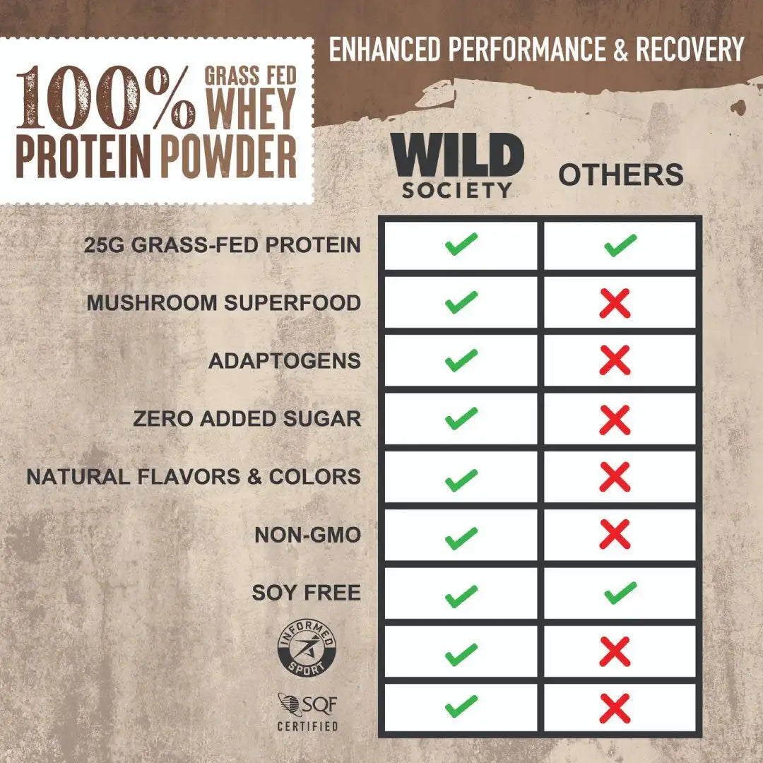 Grass-Fed Whey Protein